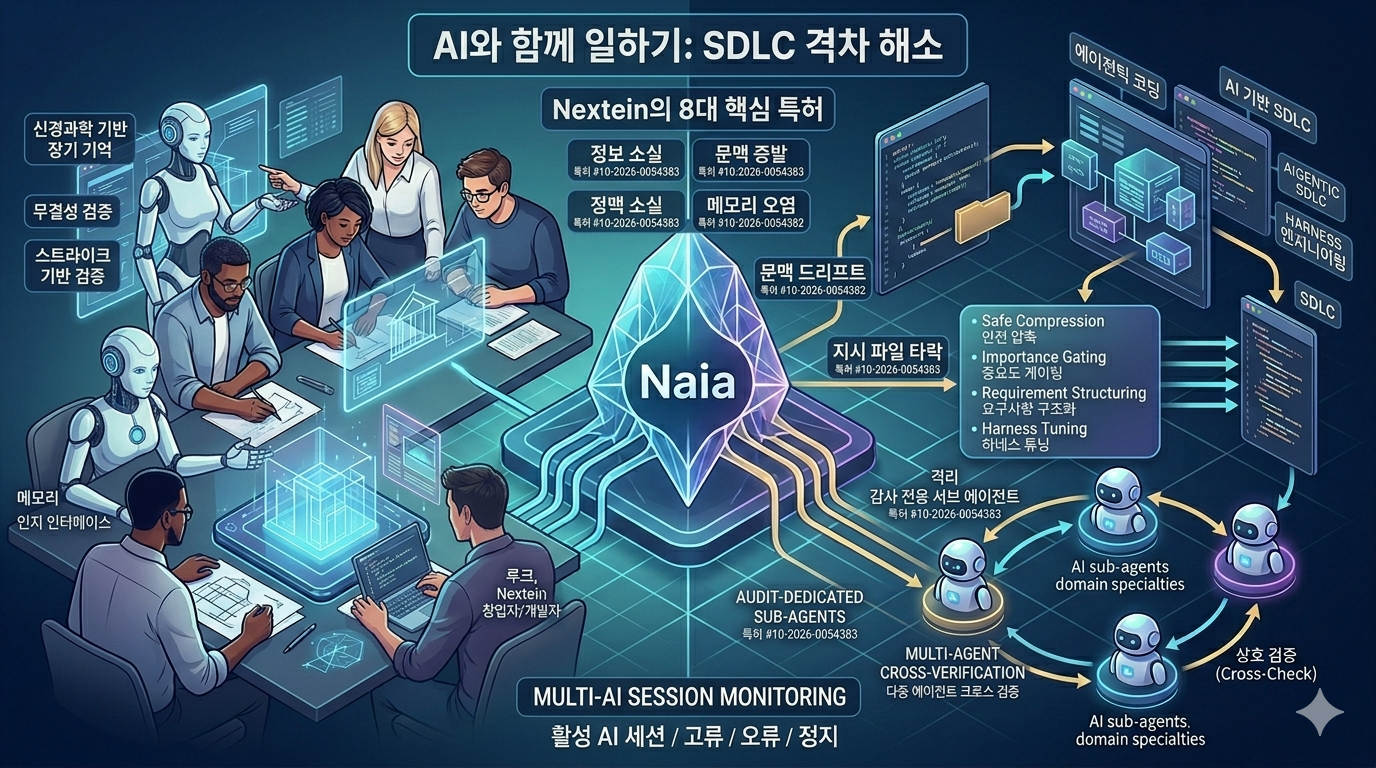AI코딩시 생기는 문제와 해결 방법, 나이아의 오픈소스와 특허에 담긴 비밀