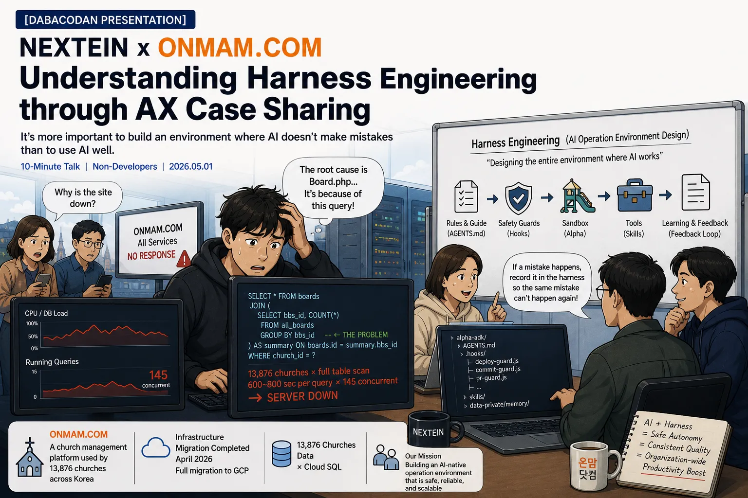 Understanding Harness Engineering through a Case Study of Nextain x Onmam.com AX